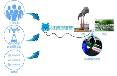 北斗智库环保管家 以“互联网+”赋能环境治理新范式