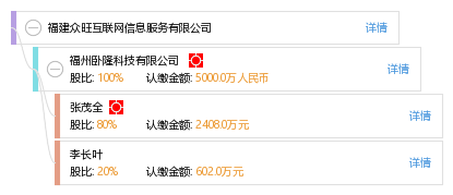 福建众旺互联网信息服务 数字浪潮下的区域服务新标杆